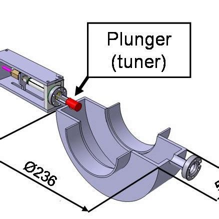 Model of the cavity. See description in the text. | Download Scientific ...