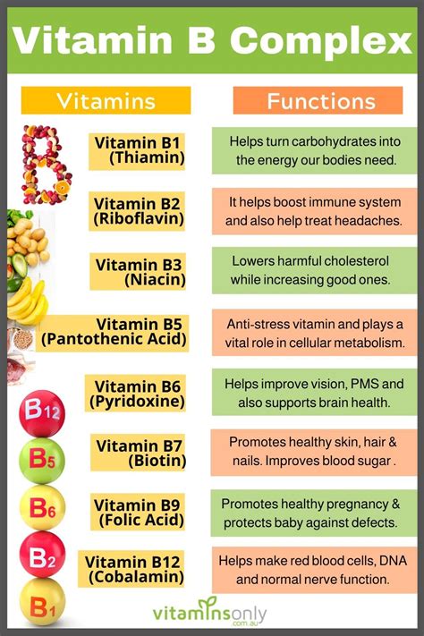 Vitamins Key Functions and Food Sources | Vitamin b complex benefits ...