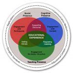 CHAPTER 2: Theories Supporting Blended Learning – Guide to Blended Learning