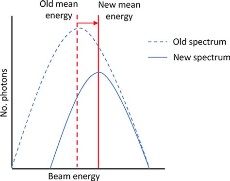 X-Ray Beam Hardening - The Best Picture Of Beam