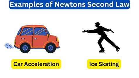 10 Examples of Newtons Second Law