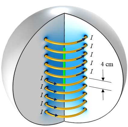 How to Optimize the Spacing of Electromagnetic Coils | COMSOL Blog