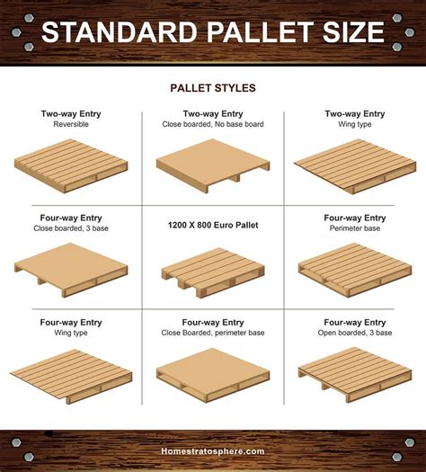 13 Different Types of Pallets (by Style, Design and Material)