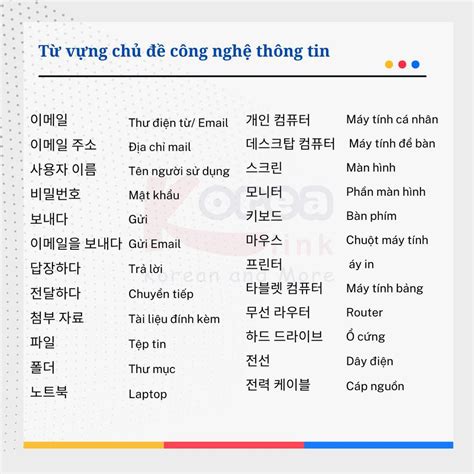 Từ vựng tiếng Hàn theo chủ đề: Công nghệ thông tin