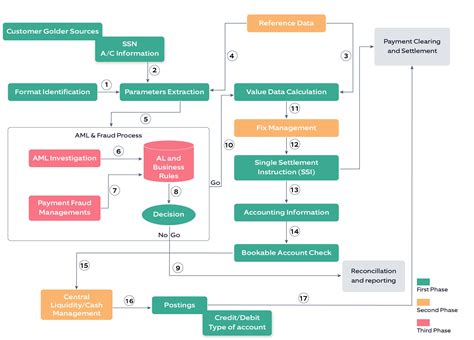 “Banking” on Robotic Process Automation (RPA)