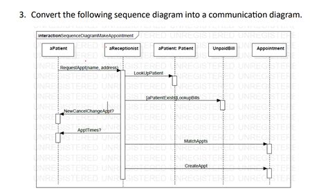 Solved Convert the following sequence diagram into a | Chegg.com | Chegg.com