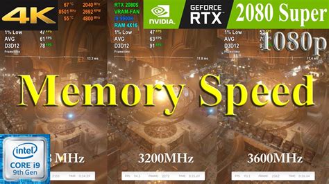 Ram Speed Comparison | Memory Speed for Gaming | FPS Benchmark | DDR4 2133MHz vs 3200MHz vs ...