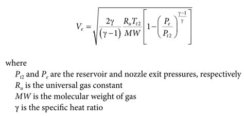 Rocket thrust equation in under-expanded nozzle