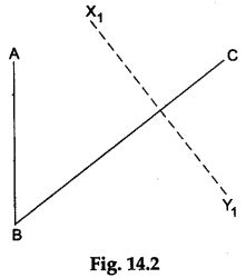 Math Labs with Activity - Draw a Parallelogram Whose Two Adjacent Sides are-Given - CBSE Library