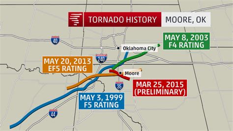 Preliminary Track of last night's tornado in Moore OK & 3 violent tornadoes in past 16 yrs ...