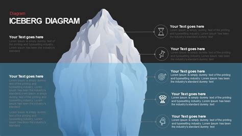 Iceberg Diagram for PowerPoint and Keynote Presentation