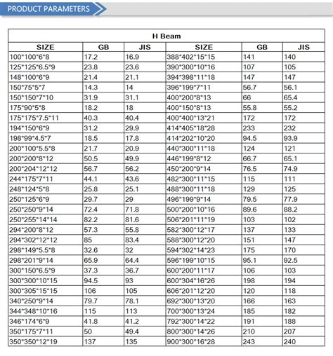 Structural Steel H Beam Weight Chart/prime Hot Rolled Mild H Beam For ...