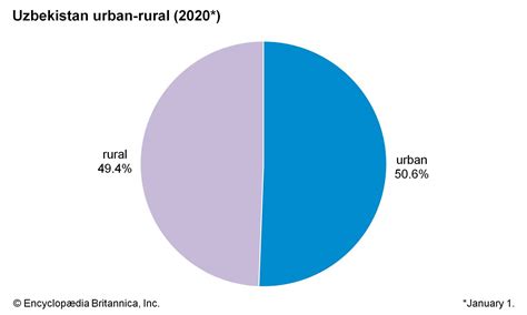 Uzbekistan - People | Britannica