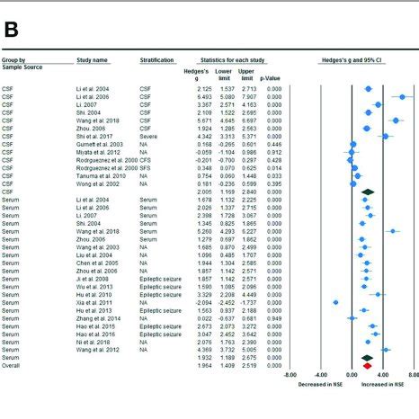 | Subgroup analysis. (A) Assay-type subgroup analysis. (B) Sample... | Download Scientific Diagram