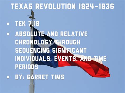 Texas Revolution Timeline by Garret Tims
