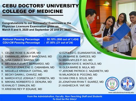 Cebu Doctors' University College of Medicine Successful Examinees 2020 | Cebu Doctors' University