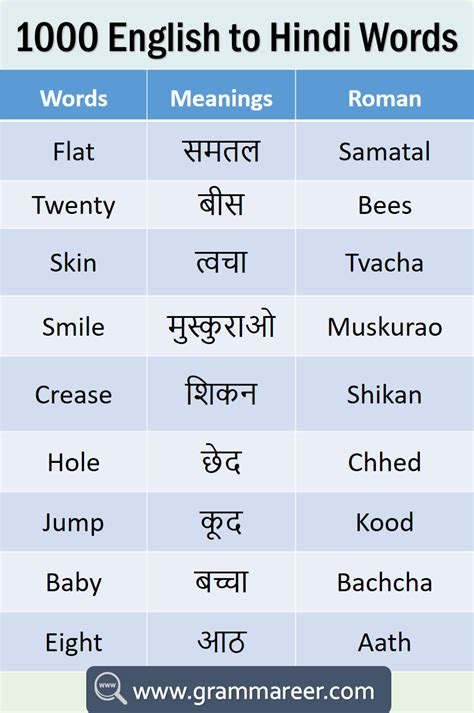 English To Hindi Words List : Urdu Poems Storypick | Bocagewasual