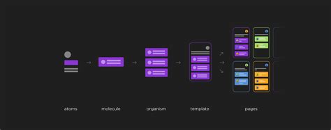 Building Design Systems with Atomic Design – Muzli - Design Inspiration