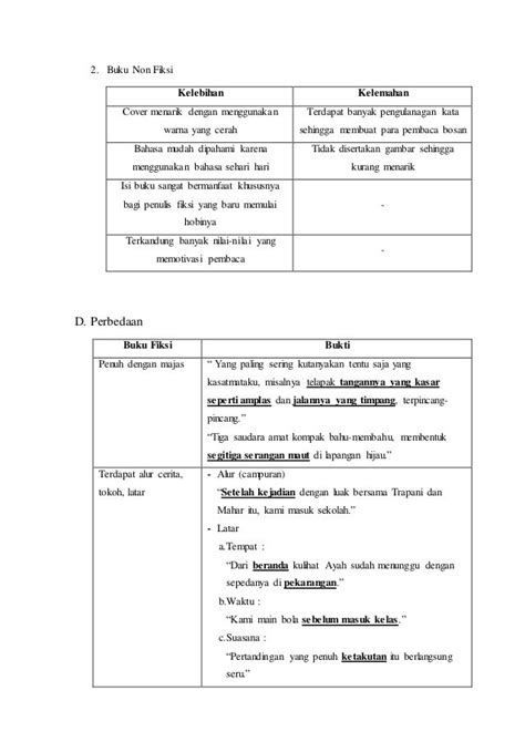 Contoh Laporan Hasil Membaca Buku Non Fiksi - Jurnal Siswa