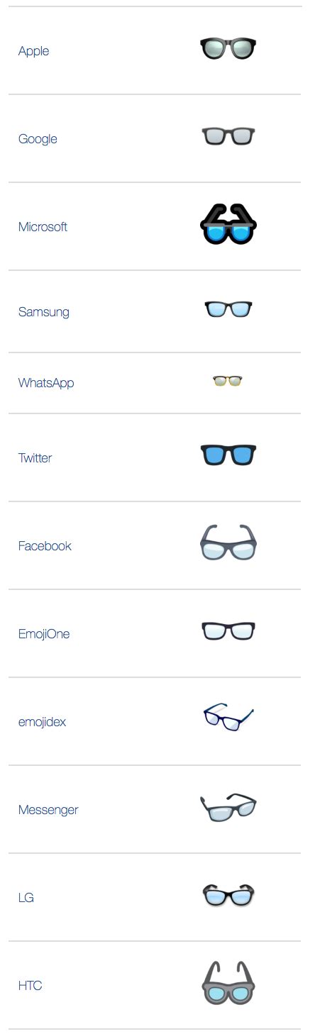 👓 Glasses emoji Meaning | Dictionary.com