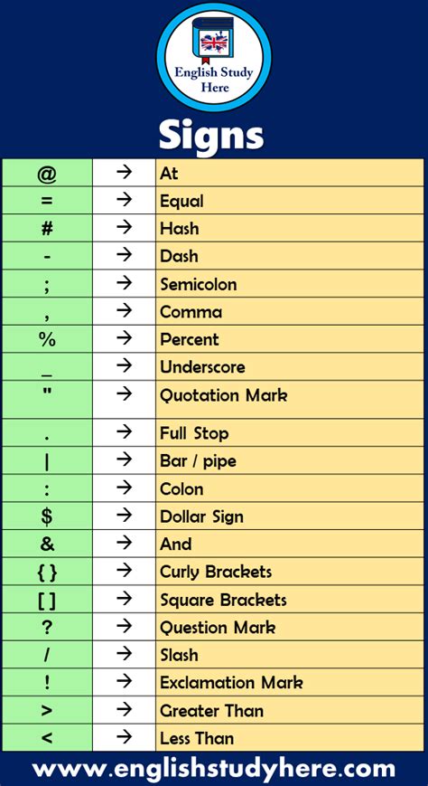 Phrasal verbs list with malayalam meaning - memorylio