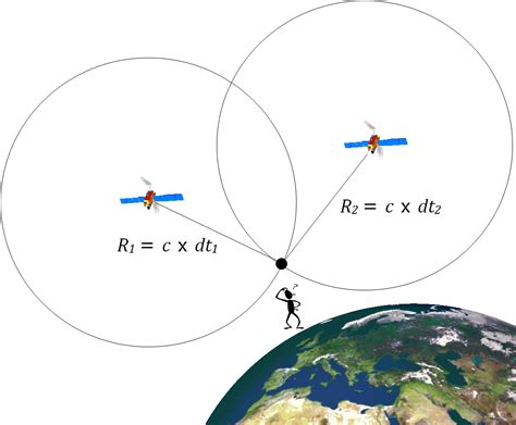 GNSS Receivers General Introduction - Navipedia