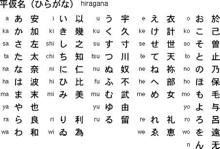 Japanese Alphabet Letters A Z