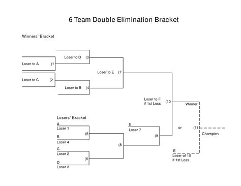 Printable 5 Team Double Elimination Bracket - Printable Word Searches