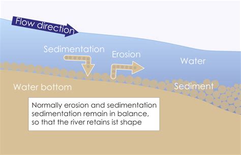 Basics - d-sediment.com