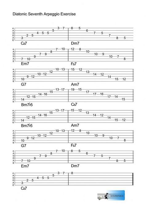 Diatonic Triads Chart | The SECRET GUITAR TEACHER :: Dounloadable ...