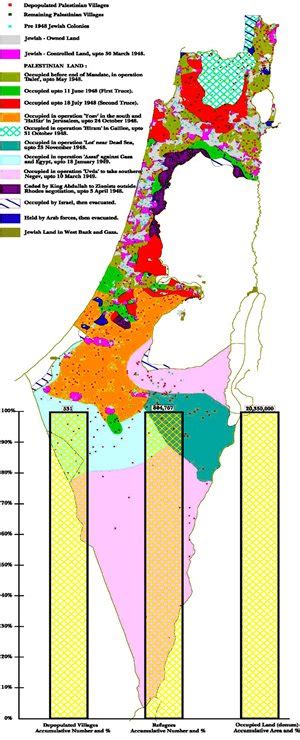 Palestine Land Society | Al Nakba 1948 (1-8 Slides): Slide 7