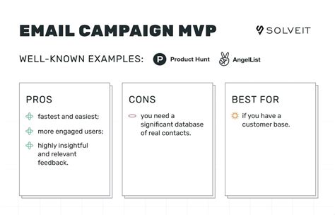 7 Types of MVP: What are They and How to Choose?