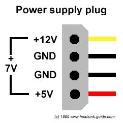 Molex power