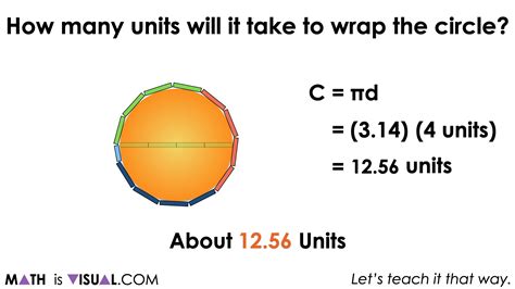 How to Find the Circumference of a Circle Using Pi, π & Ratio Reasoning