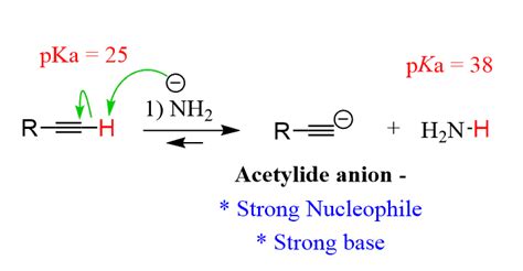 Alkylation of Terminal Alkynes in Organic Synthesis with Practice Problems