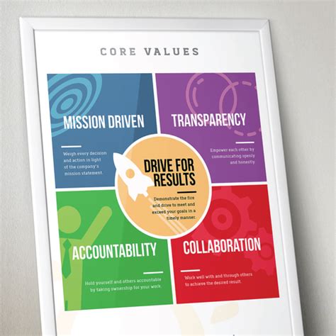 Create a core values poster! | Poster contest | 99designs Company Core ...