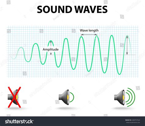 Amplitude Sound Wave Increases Volume Sound Stock Illustration 208757524 - Shutterstock