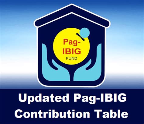 Pag-IBIG Contribution Table (Updated 2023)