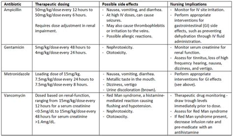 Management - Necrotizing Enterocolitis