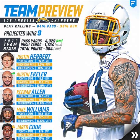 Team Preview: Los Angeles Chargers – Fantasy Guides