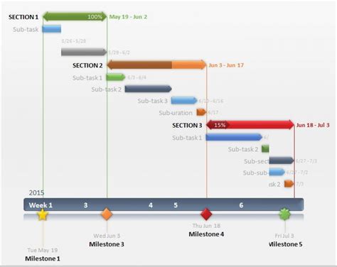 Gantt Chart Template For Mac Well – Yesilev intended for Gantt Chart Template Mac — db-excel.com