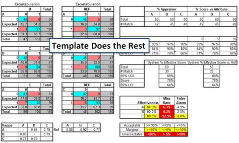 Attribute Gage R&R Study Excel Template | Pass Fail Gage