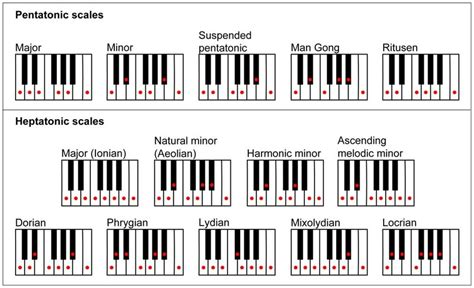 Pentatonic Scale