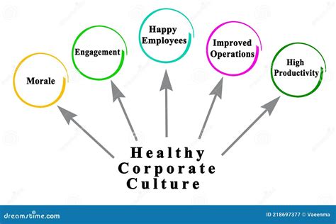 Benefits of Healthy Corporate Culture Stock Image - Image of diagram, happy: 218697377