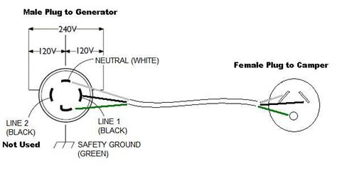 240V 30 Amp Twist Lock Plug Wiring Diagram Collection