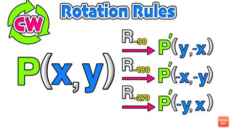 Geometry Rotations Clockwise and Counterclockwise Explained! — Mashup Math