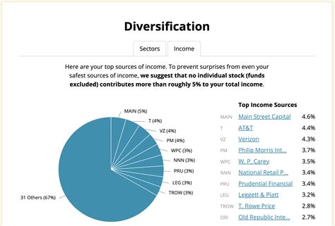 How to Build a Dividend Portfolio