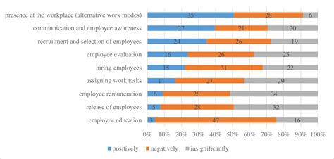 The Impact of the Covid-19 Pandemic on Human Resource Management Priorities | Semantic Scholar