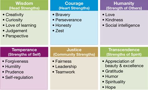 Can You Spot Others' Strengths? - Strengths - Michelle McQuaid