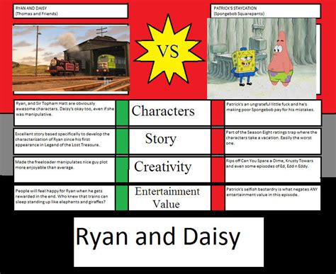 Ryan and Daisy vs. Staycation by Gojirafan1994 on DeviantArt